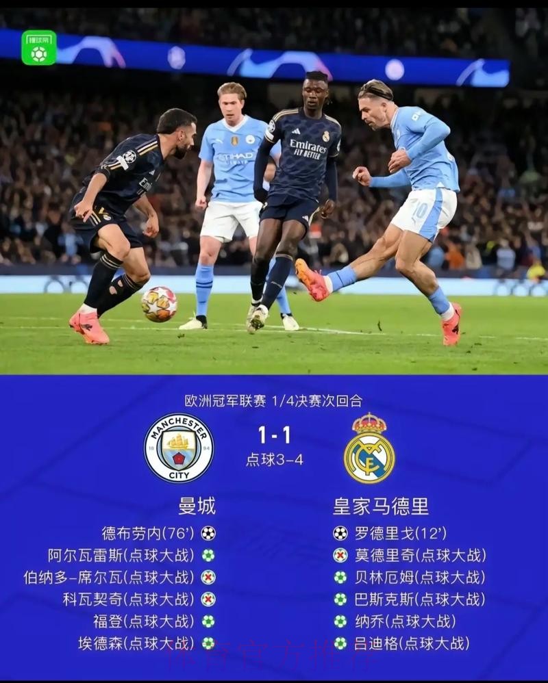 曼城欧冠已3次击败皇马 是英格兰球队里最多的
